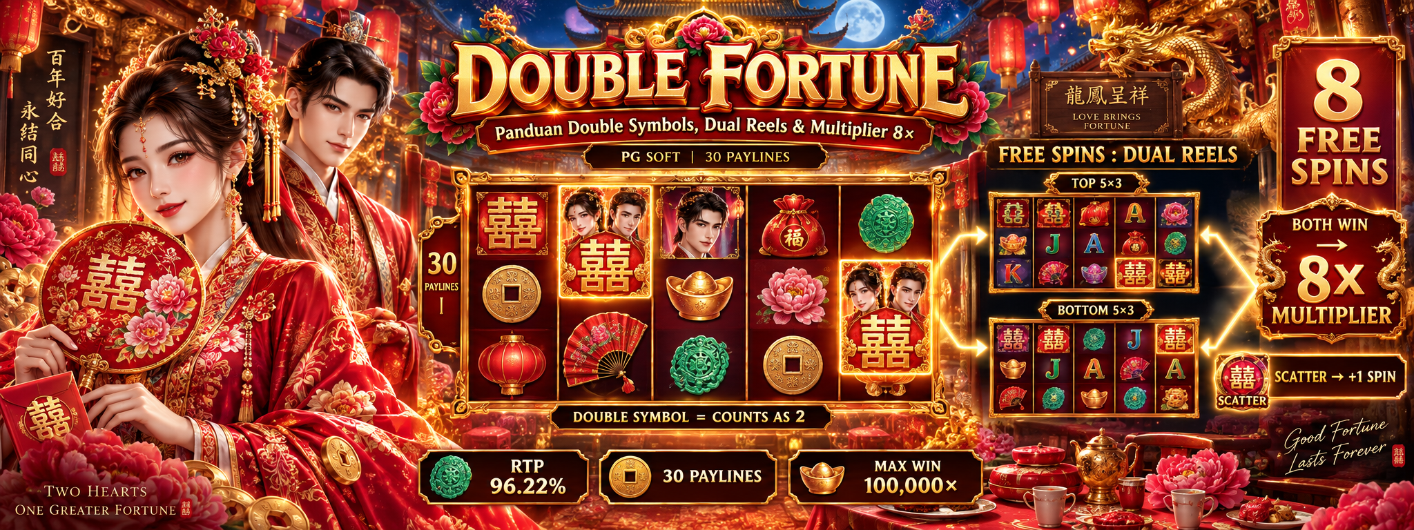 Double Fortune Slot